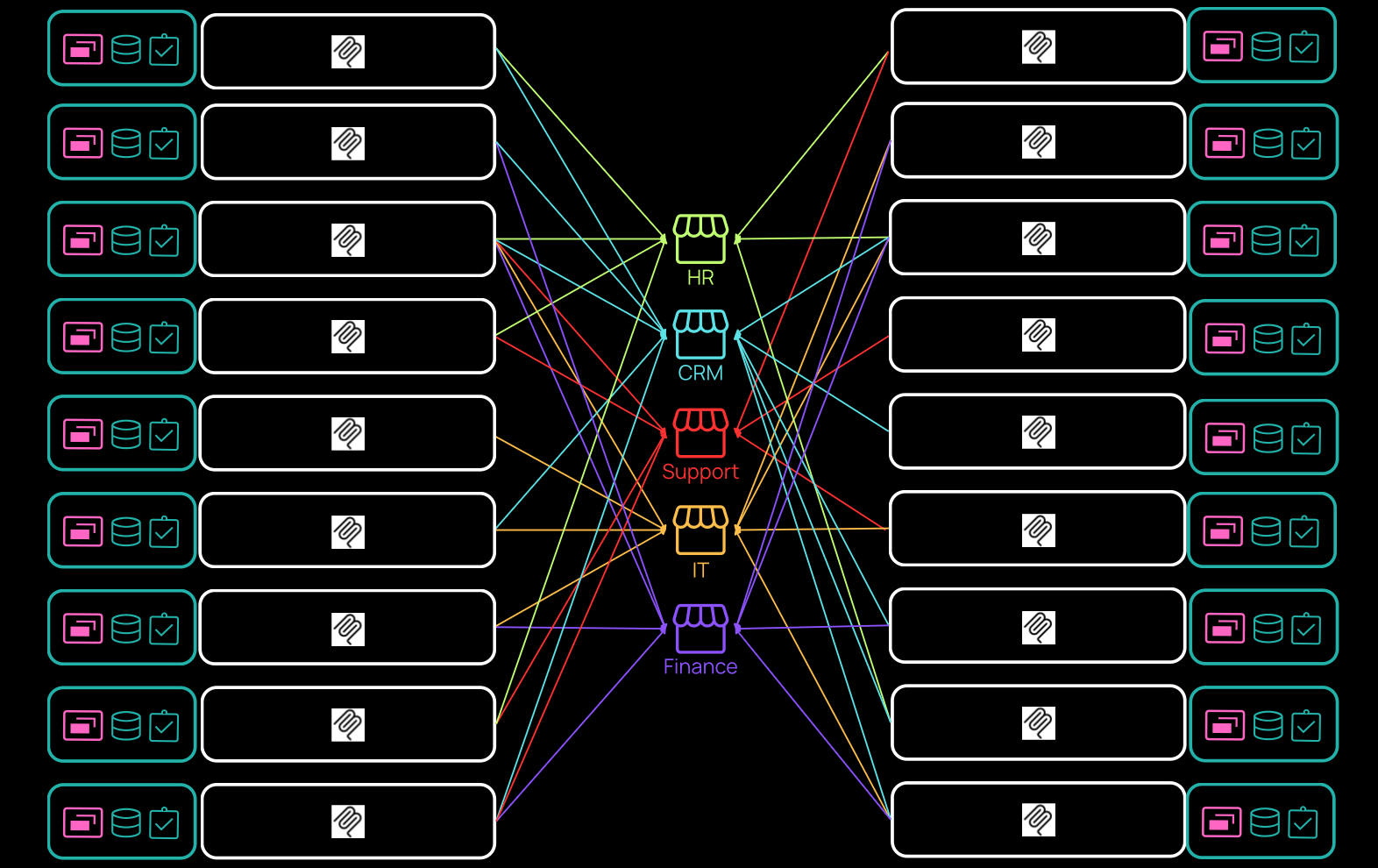 Common initial ai application scale for an enterprise