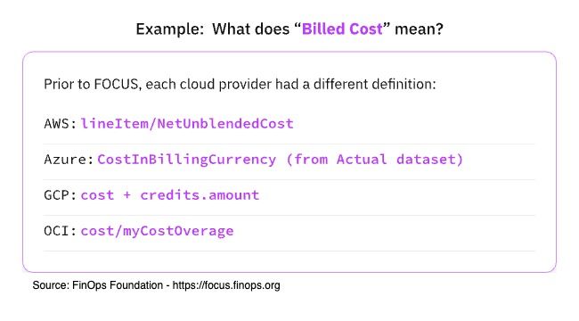 FOCUS: Translation of different vendors to billed cost attribute
